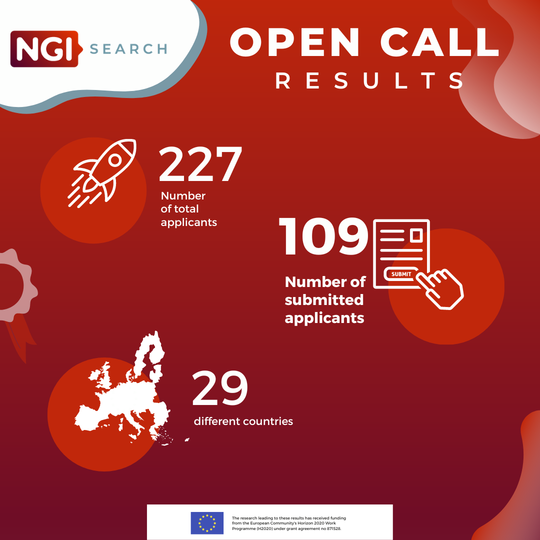 NGI Search 4th Open Call Closes with Unbelievable Results!