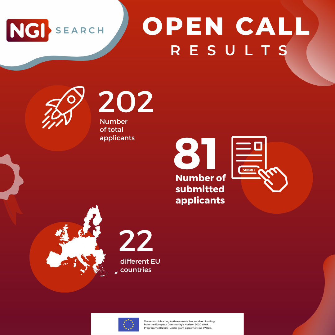 NGI Search 1st Open Call closed… and these are the results! 😎
