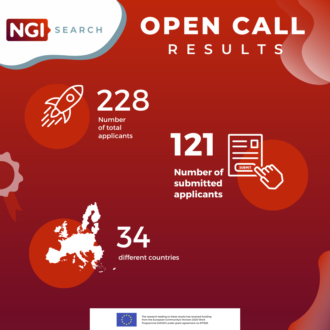 Exciting news: The NGI Search 5th Open Call closes with impressive results.