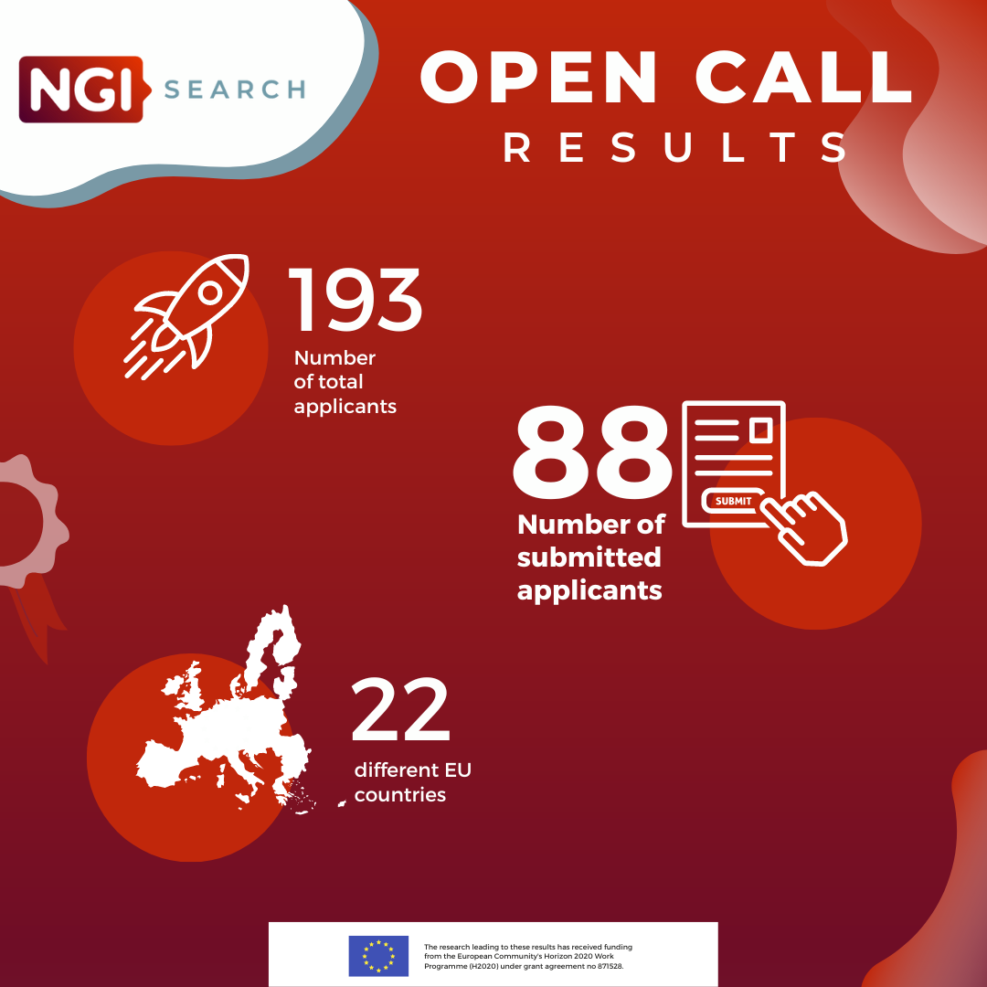 NGI Search 2nd Open Call Closes with Exciting Results!