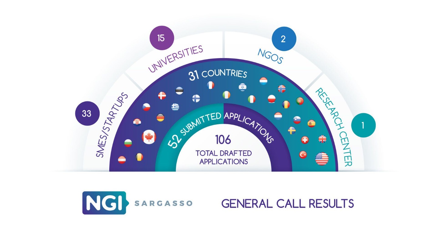 Update on the NGI Sargasso Open Call 🚨