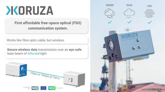 Koruza NGI Pointer Speed Internet
